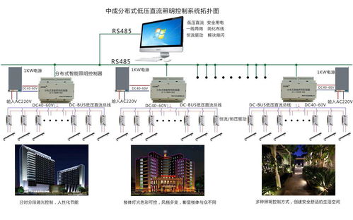 智能之光與無形之盾 照明與安防系統(tǒng)的技術(shù)革新與節(jié)能增效