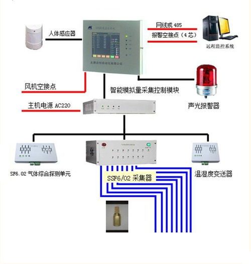 智能守護，安心頤養 新導智能養老院無感監測與自主報警安防系統技術研發